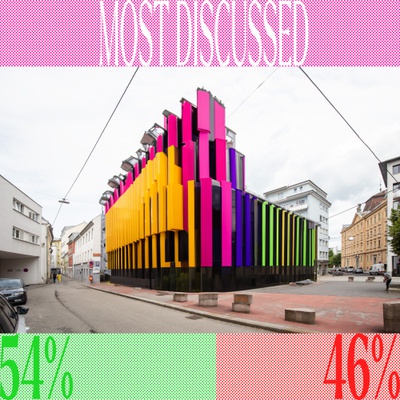 Meist diskutiert