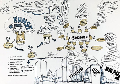 Stadt Kunst Linz - Tischgespräche